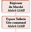 E4_1-3 Marché locations